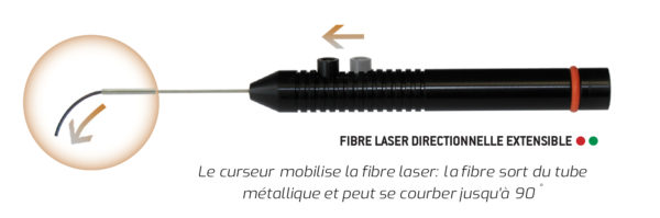 Fibres laser directionnelles à curseur